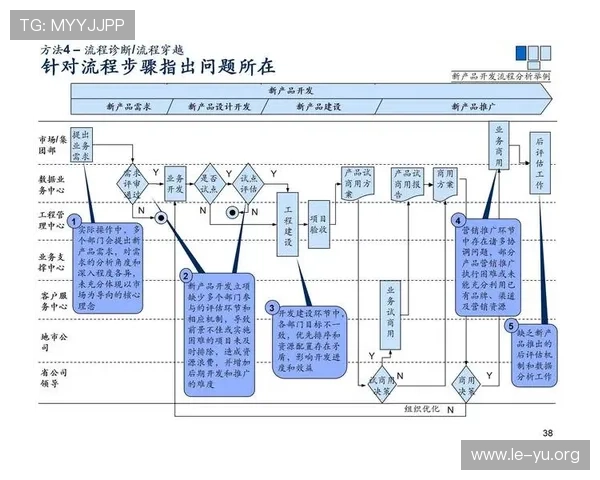 探索乐鱼体验官网首页的客服支持体系与投诉处理流程